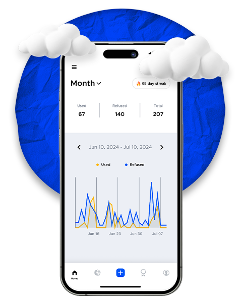 Become accountable and more mindful